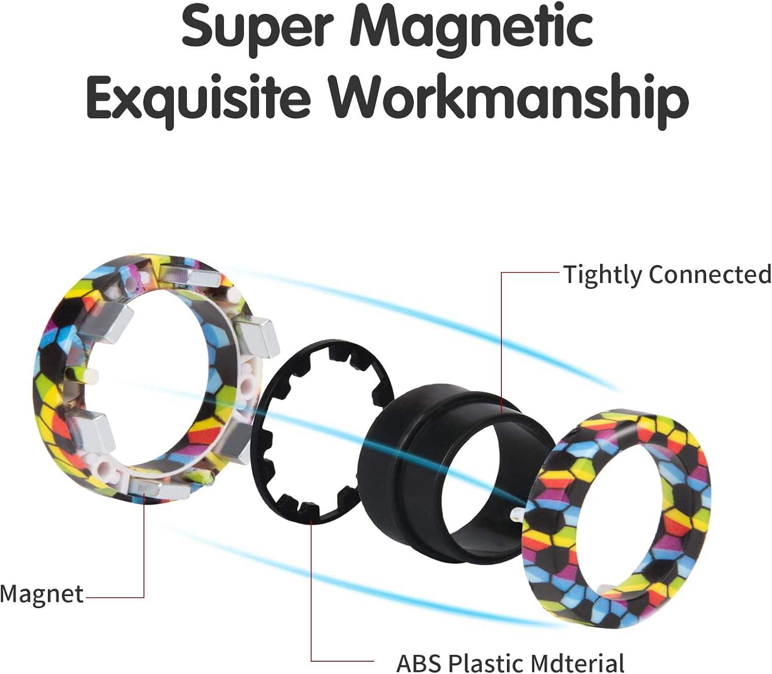 Magnetic Rings Fidget Toy Set  - Fidget Spinner Bearing recension och pris